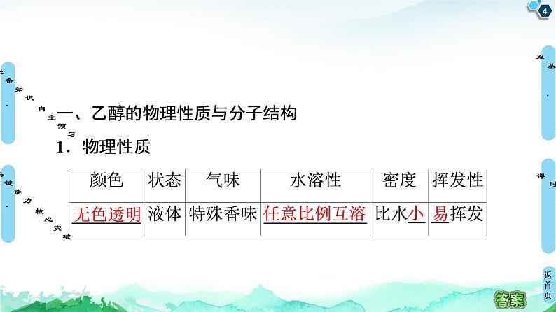 2020-2021学年新鲁科版必修2第3章 第3节 第1课时　乙醇课件（53张）04