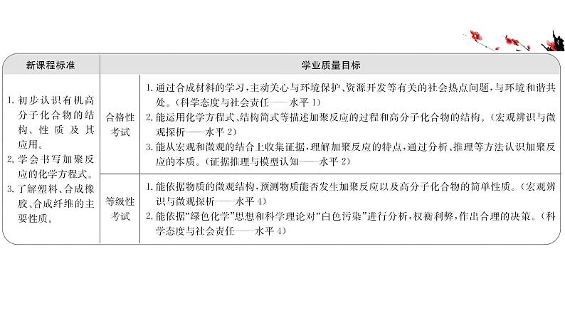 2020-2021学年新鲁科版必修2第3章第2节从化石燃料中获取有机化合物第4课时课件（74张）02