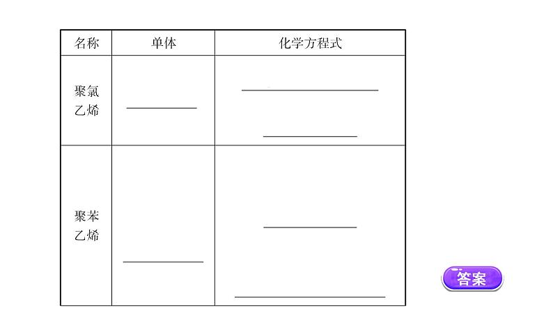 2020-2021学年新鲁科版必修2第3章第2节从化石燃料中获取有机化合物第4课时课件（74张）07