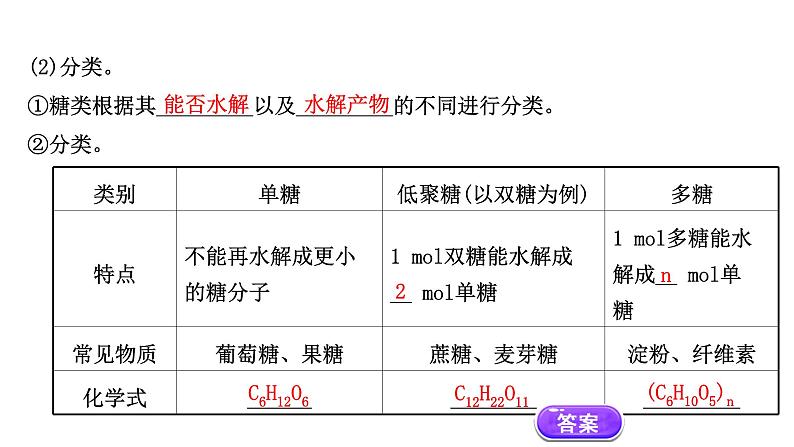 2020-2021学年新鲁科版必修2第3章第3节饮食中的有机化合物第3课时课件（57张）第4页