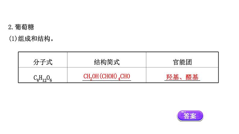 2020-2021学年新鲁科版必修2第3章第3节饮食中的有机化合物第3课时课件（57张）第5页