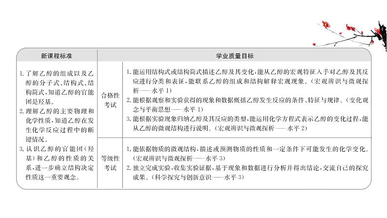 2020-2021学年新鲁科版必修2第3章第3节饮食中的有机化合物第1课时课件（49张）第2页