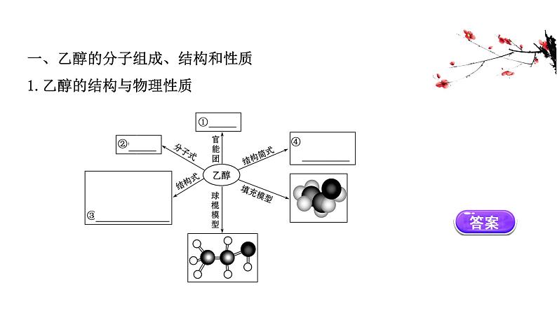 2020-2021学年新鲁科版必修2第3章第3节饮食中的有机化合物第1课时课件（49张）第3页