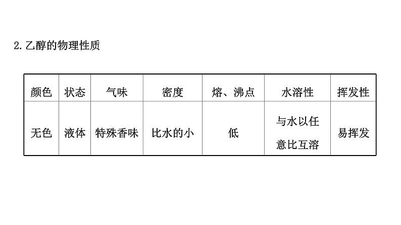 2020-2021学年新鲁科版必修2第3章第3节饮食中的有机化合物第1课时课件（49张）第4页