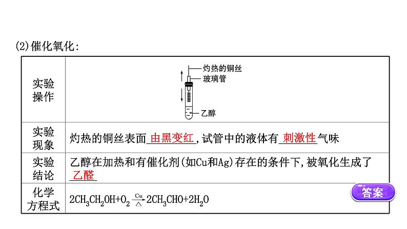 2020-2021学年新鲁科版必修2第3章第3节饮食中的有机化合物第1课时课件（49张）第8页