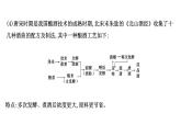 2020-2021学年新鲁科版必修2第3章微项目自制米酒——领略我国传统酿造工艺的魅力课件（47张）