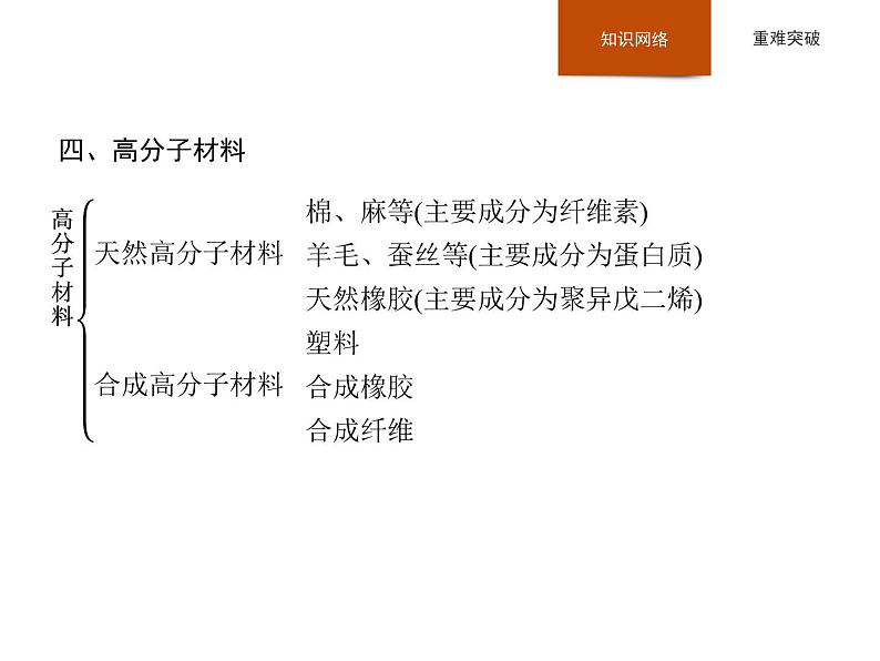 2020-2021学年新鲁科版必修2第3章简单的有机化合物复习课件（28张）06