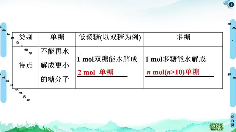 2020-2021学年新鲁科版必修2第3章 第3节 第3课时　糖类、油脂和蛋白质课件（81张）05