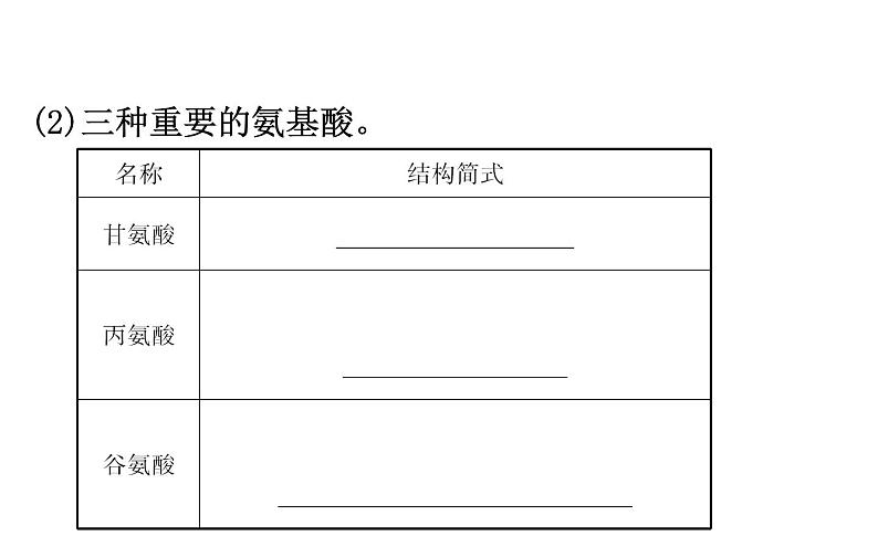 2020-2021学年新鲁科版必修2第3章第3节第4课时 蛋白质课件（79张）05