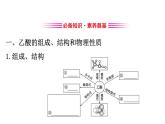 2020-2021学年新鲁科版必修2第3章第3节第2课时乙酸课件（72张）
