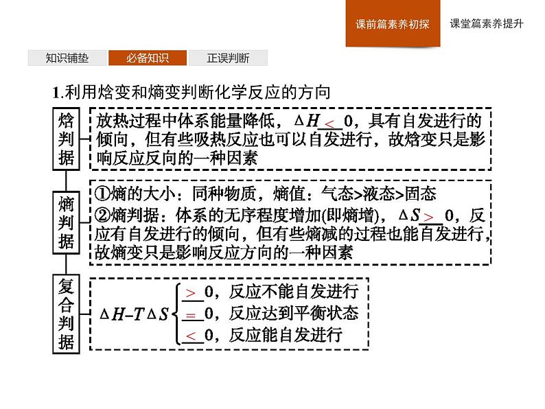 2020-2021学年鲁科版新教材选择性必修1第2章微项目探讨如何利用工业废气中的二氧化碳合成甲醇课件（40张）04