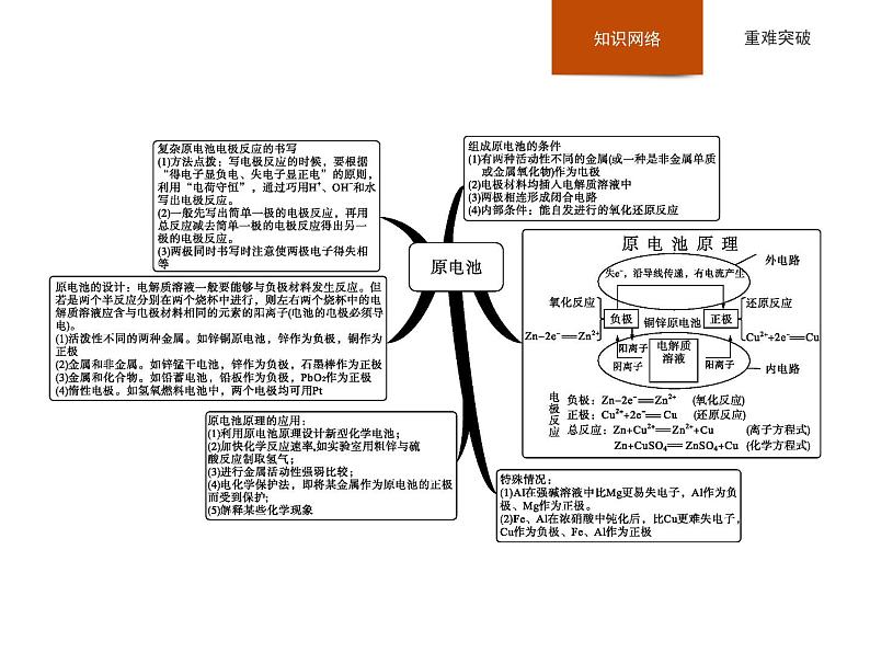 2020-2021学年鲁科版新教材选择性必修1第1章化学反应与能量转化章末整合课件（54张）03