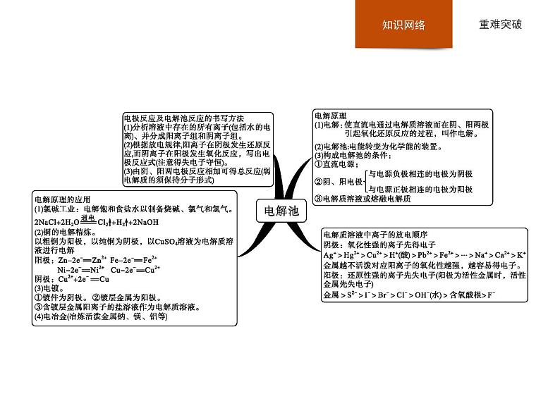 2020-2021学年鲁科版新教材选择性必修1第1章化学反应与能量转化章末整合课件（54张）04