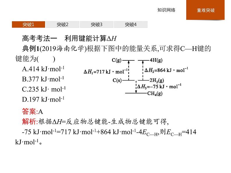 2020-2021学年鲁科版新教材选择性必修1第1章化学反应与能量转化章末整合课件（54张）07