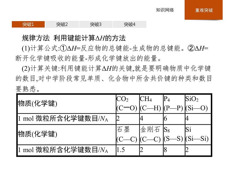 2020-2021学年鲁科版新教材选择性必修1第1章化学反应与能量转化章末整合课件（54张）08