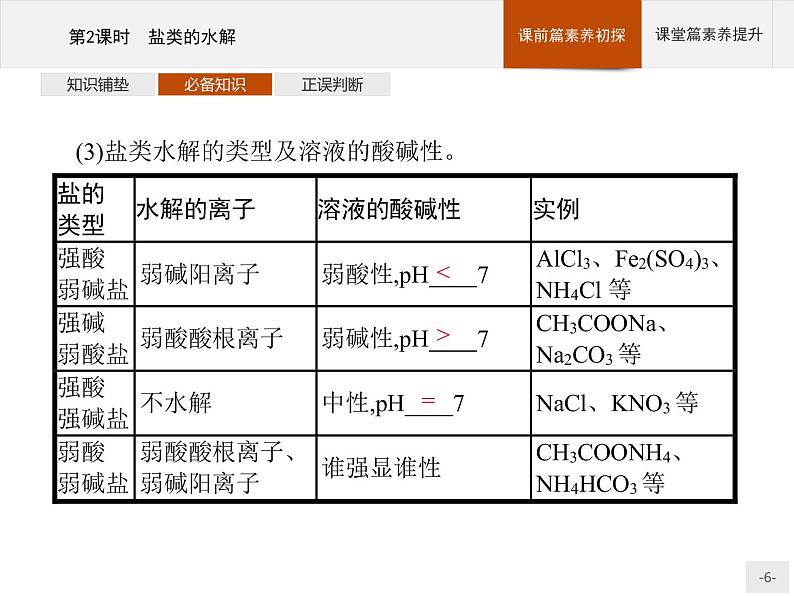 2020-2021学年鲁科版选择性必修第一册 第3章　第2节　第2课时　盐类的水解 课件（38张）06