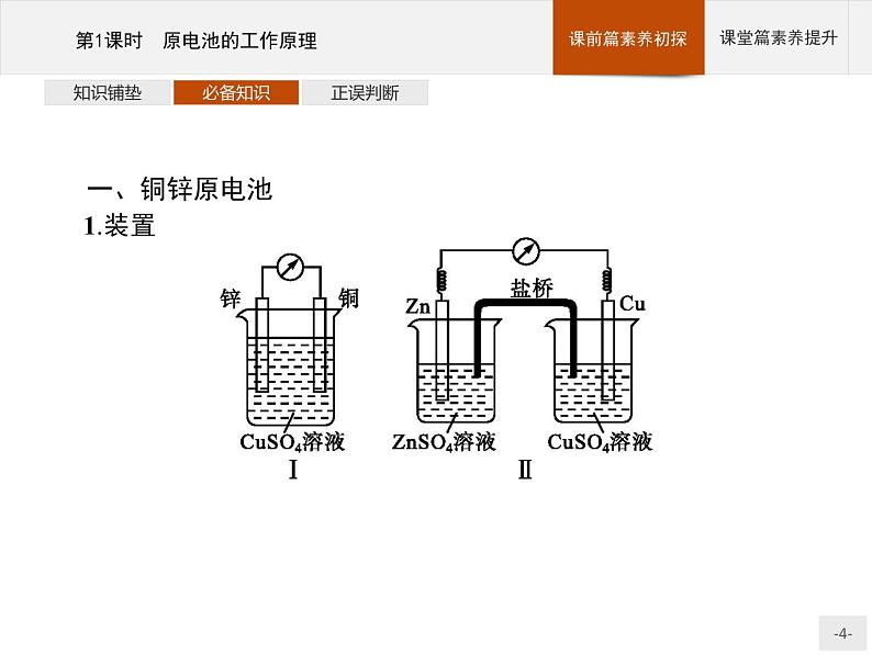 2020-2021学年鲁科版选择性必修第一册 第1章　第2节　第1课时　原电池的工作原理 课件（34张）04
