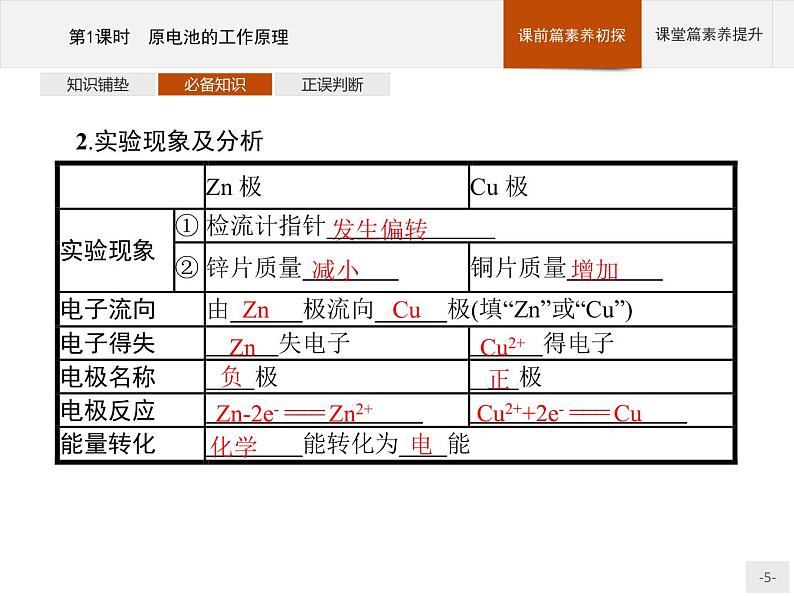 2020-2021学年鲁科版选择性必修第一册 第1章　第2节　第1课时　原电池的工作原理 课件（34张）05