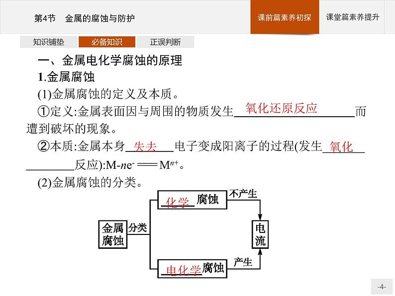 2020-2021学年鲁科版选择性必修第一册 第1章　第4节　金属的腐蚀与防护 课件（30张）04