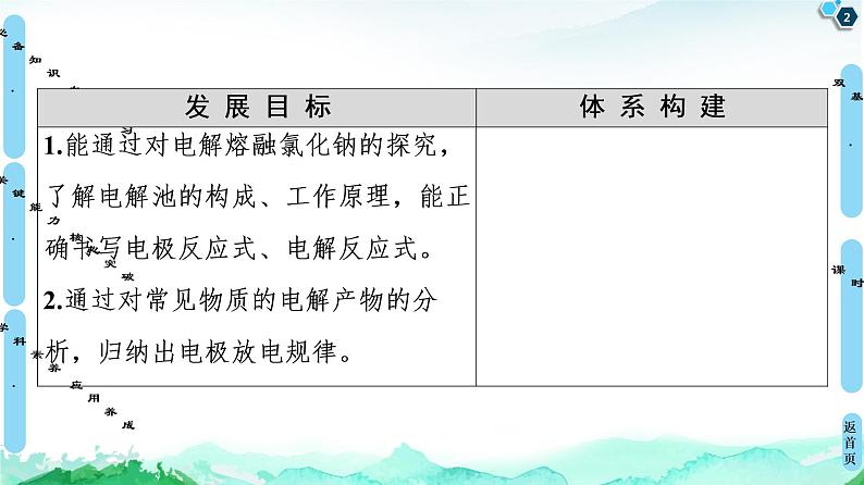 2020-2021学年新鲁科版选择性必修1第1章 第3节 第1课时 电解的原理课件（64张）02