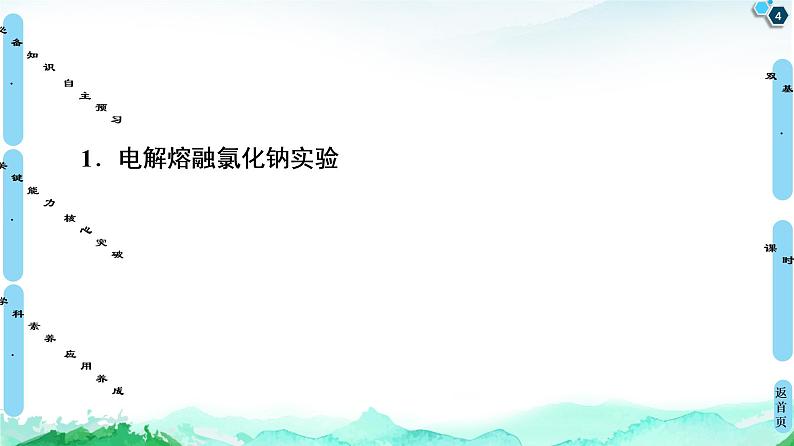 2020-2021学年新鲁科版选择性必修1第1章 第3节 第1课时 电解的原理课件（64张）04