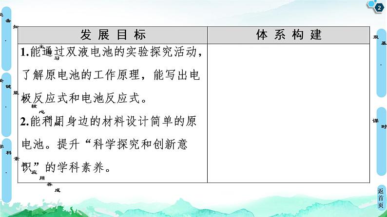 2020-2021学年新鲁科版选择性必修1第1章 第2节 第1课时 原电池的工作原理课件（59张）02