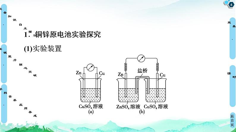 2020-2021学年新鲁科版选择性必修1第1章 第2节 第1课时 原电池的工作原理课件（59张）04