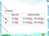 2020-2021学年新鲁科版选择性必修1第1章 第2节 第1课时 原电池的工作原理课件（59张）