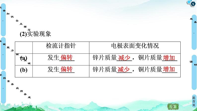 2020-2021学年新鲁科版选择性必修1第1章 第2节 第1课时 原电池的工作原理课件（59张）05