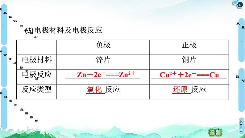 2020-2021学年新鲁科版选择性必修1第1章 第2节 第1课时 原电池的工作原理课件（59张）06