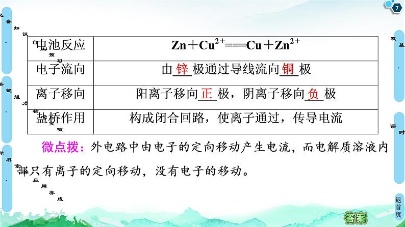 2020-2021学年新鲁科版选择性必修1第1章 第2节 第1课时 原电池的工作原理课件（59张）07