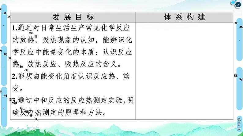 2020-2021学年新鲁科版选择性必修1第1章 第1节 第1课时 化学反应的反应热 化学反应的内能变化与焓变课件（65张）02