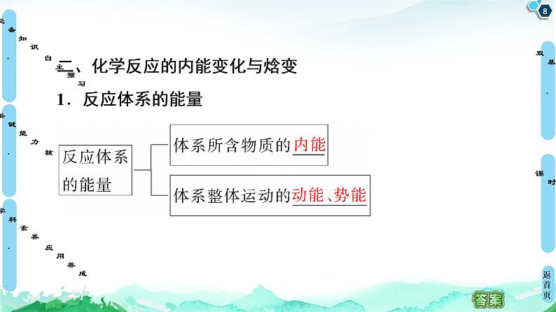 2020-2021学年新鲁科版选择性必修1第1章 第1节 第1课时 化学反应的反应热 化学反应的内能变化与焓变课件（65张）08