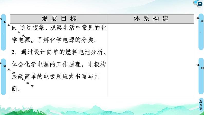 2020-2021学年新鲁科版选择性必修1第1章 第2节 第2课时 化学电源课件（59张）02