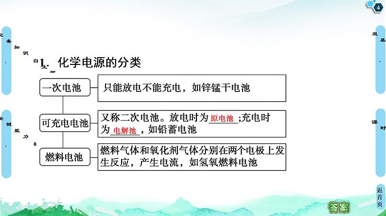 2020-2021学年新鲁科版选择性必修1第1章 第2节 第2课时 化学电源课件（59张）04