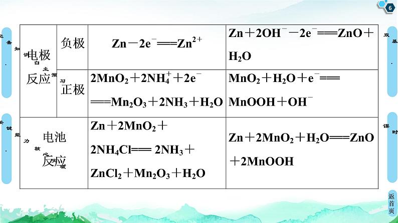 2020-2021学年新鲁科版选择性必修1第1章 第2节 第2课时 化学电源课件（59张）06