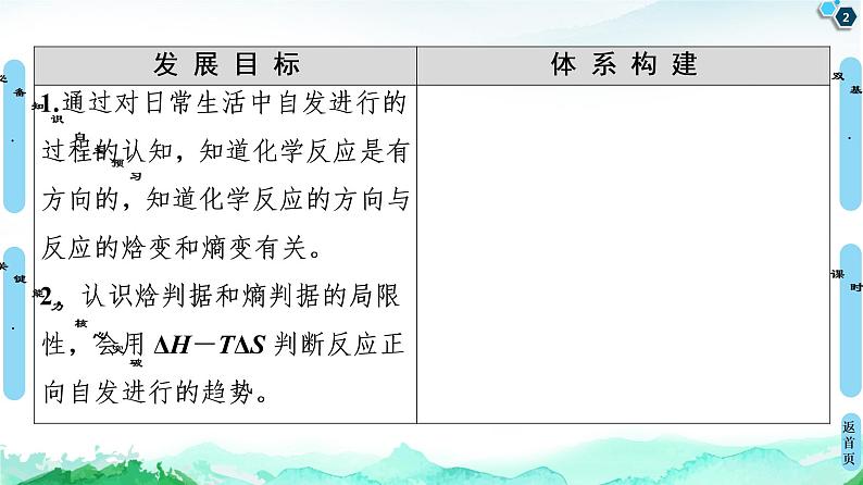 2020-2021学年新鲁科版选择性必修1第2章 第1节 化学反应的方向课件（51张）02