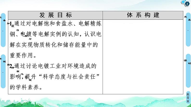 2020-2021学年新鲁科版选择性必修1第1章 第3节 第2课时 电解原理的应用课件（61张）02