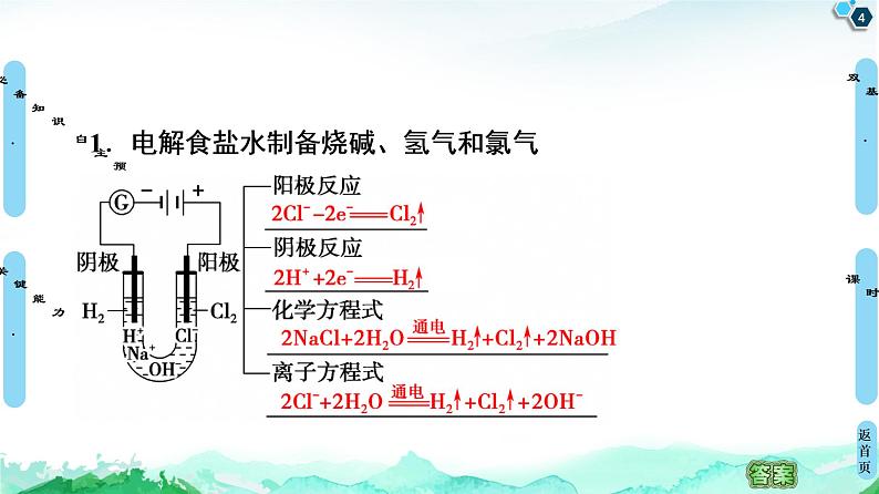 2020-2021学年新鲁科版选择性必修1第1章 第3节 第2课时 电解原理的应用课件（61张）04