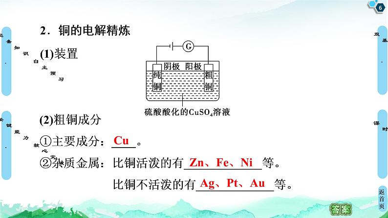 2020-2021学年新鲁科版选择性必修1第1章 第3节 第2课时 电解原理的应用课件（61张）06