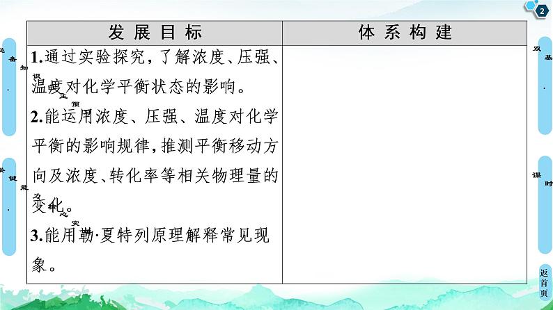 2020-2021学年新鲁科版选择性必修1第2章 第2节 第2课时 反应条件对化学平衡的影响课件（63张）02