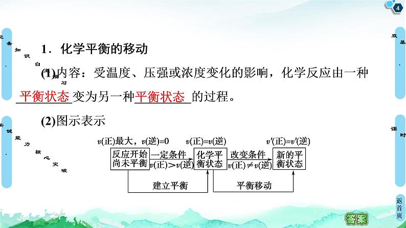 2020-2021学年新鲁科版选择性必修1第2章 第2节 第2课时 反应条件对化学平衡的影响课件（63张）04