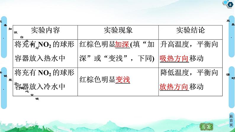 2020-2021学年新鲁科版选择性必修1第2章 第2节 第2课时 反应条件对化学平衡的影响课件（63张）08