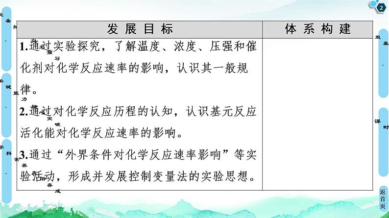 2020-2021学年新鲁科版选择性必修1第2章 第3节 第2课时 影响化学反应速率的因素课件（69张）02