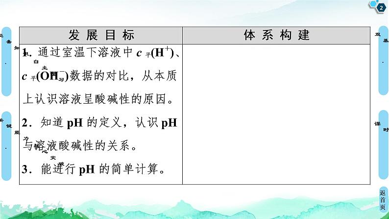 2020-2021学年新鲁科版选择性必修1第3章 第1节 第2课时 水溶液的酸碱性与pH课件（53张）02