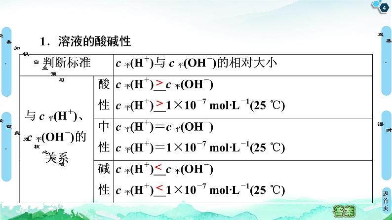 2020-2021学年新鲁科版选择性必修1第3章 第1节 第2课时 水溶液的酸碱性与pH课件（53张）04