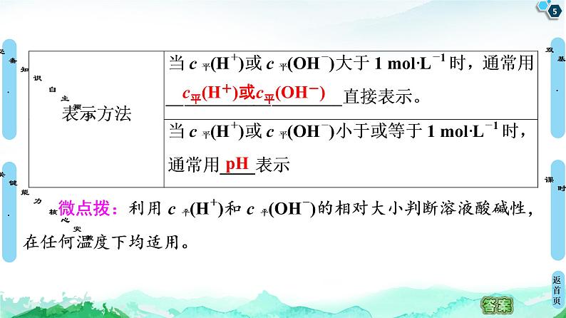 2020-2021学年新鲁科版选择性必修1第3章 第1节 第2课时 水溶液的酸碱性与pH课件（53张）05