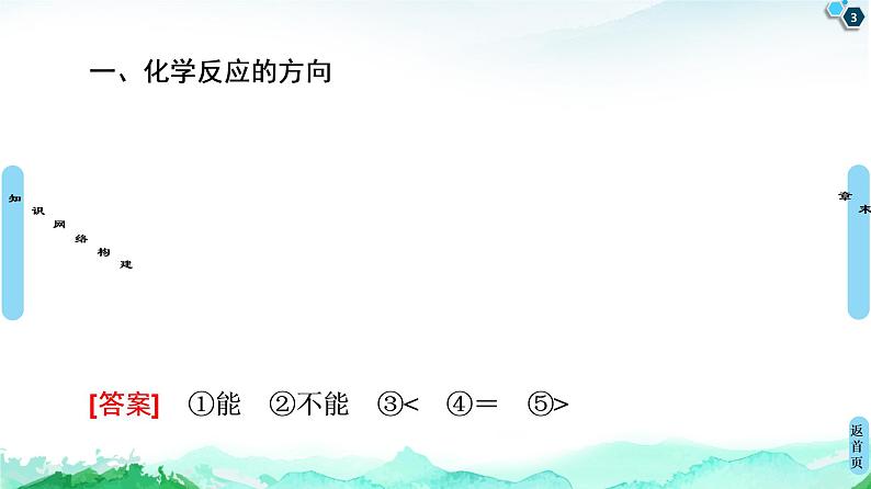 2020-2021学年新鲁科版选择性必修1第2章化学反应的方向、限度与速率章末复习课课件（12张）03