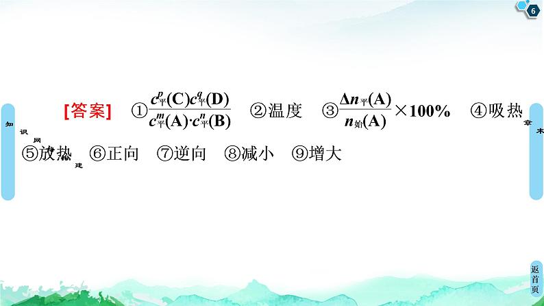 2020-2021学年新鲁科版选择性必修1第2章化学反应的方向、限度与速率章末复习课课件（12张）06