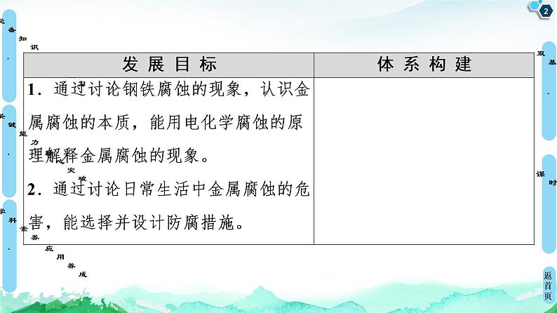 2020-2021学年新鲁科版选择性必修1第1章 第4节 金属的腐蚀与防护课件（57张）02